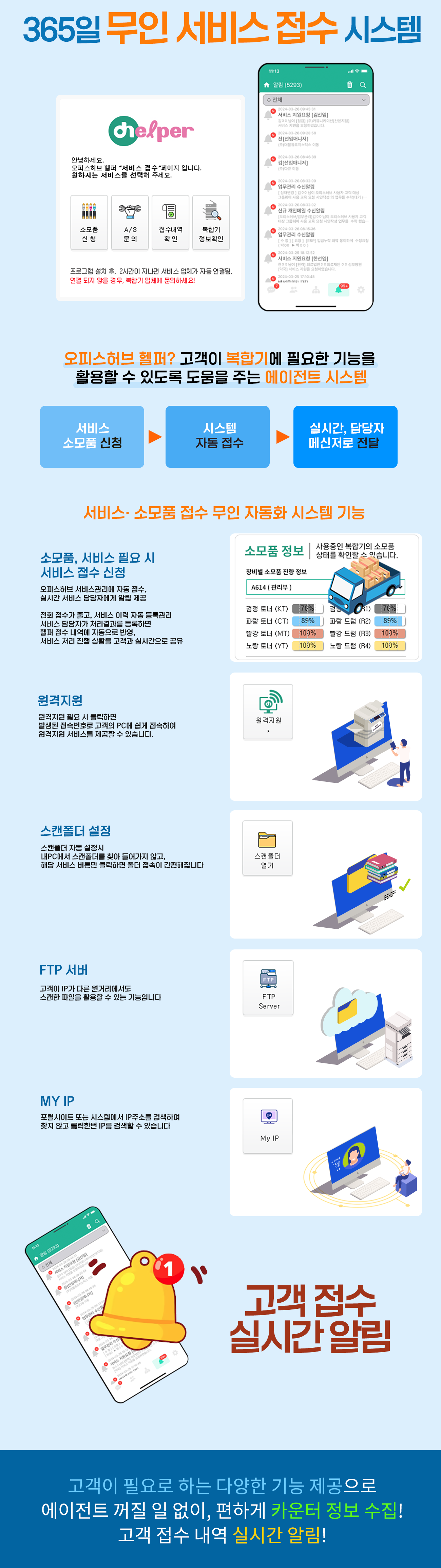 헬퍼 시스템 처리과정 동영상