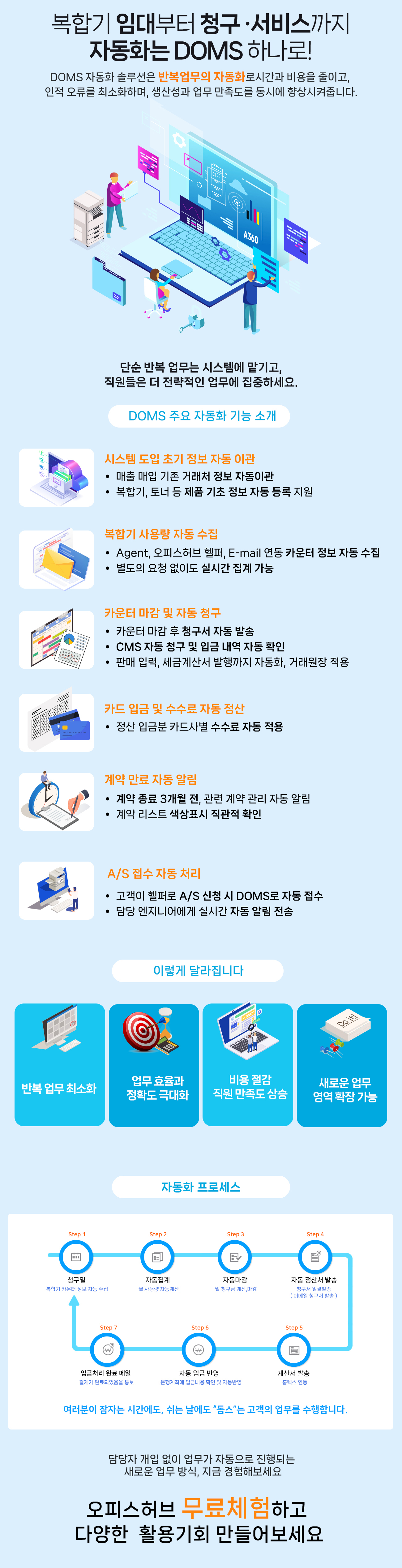 doms 자동화 기능